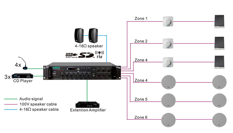 Amplificateur de pagination MP210U 60W-350W 6 zones avec USB/ SD/ FM/ Bluetooth