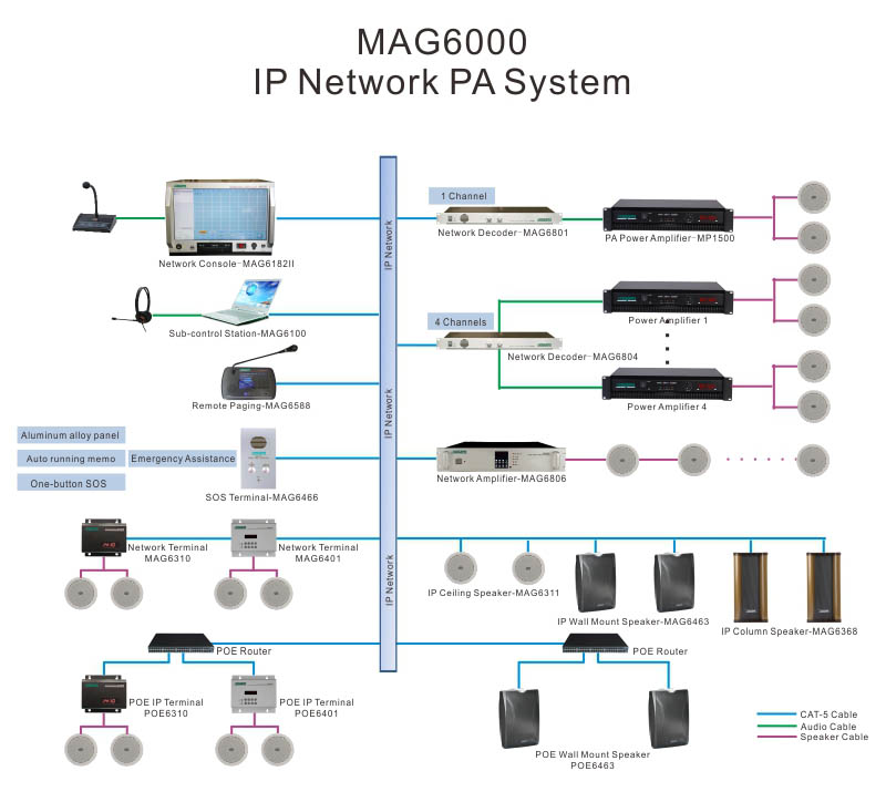 Calibrateur de temps réseau IP MAG6405