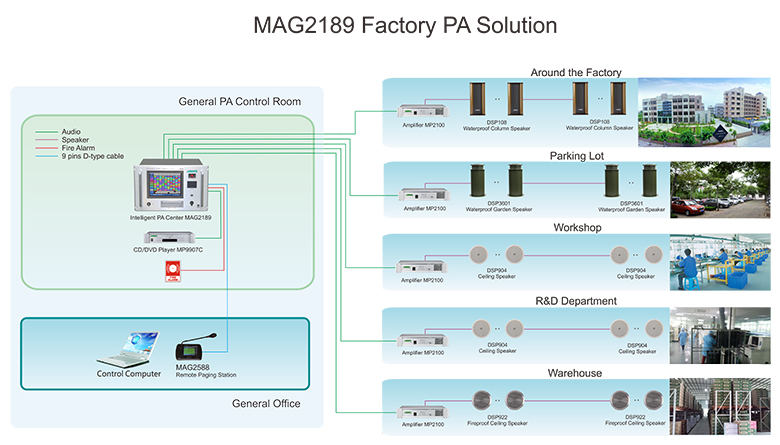Système intelligent de PA de zones 250 MAG2189