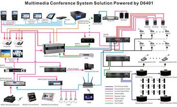 Schéma de conception du système de vidéoconférence dans la salle de conférence