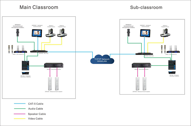 Automatic Recording & Broadcasting Solution for Classroom