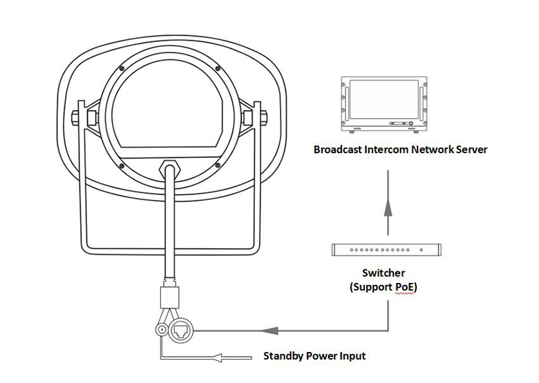 Haut-parleur de klaxon extérieur actif POE réseau IP DSP170E