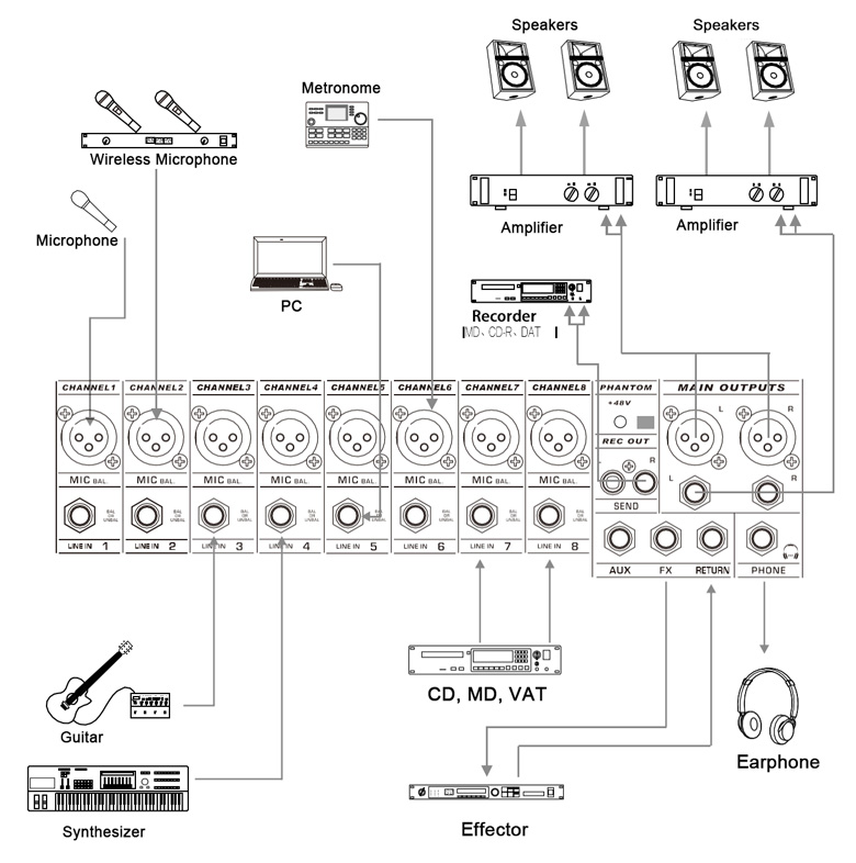 DMX16-Channel mélangeur audio