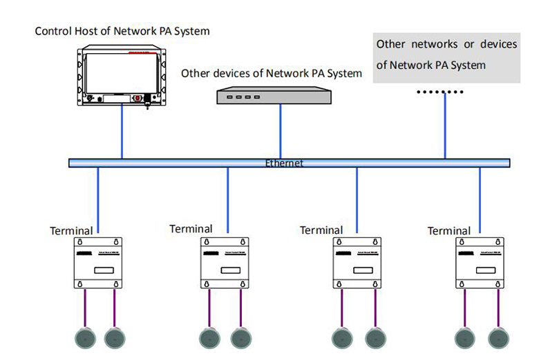 Terminal réseau POE8274 2X15W avec amplificateur