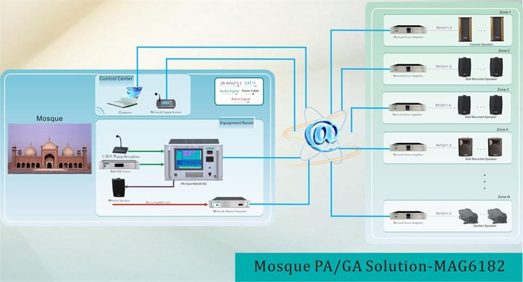 Mosquée PA / GA Solution-MAG6182