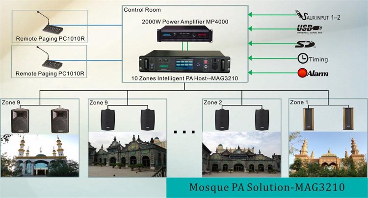 Mosquée PA Solution-MAG3210