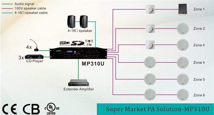 Supermarché PA Solution-MP310U