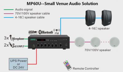 DSPPA nouveau Product-MP60U 60W mini amplificateur mélangeur numérique