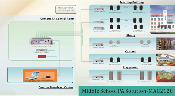 PA Middle School Solution-G2120