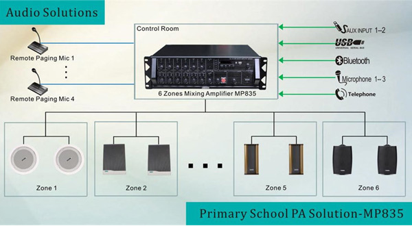 PA école primaire Solution-MP835