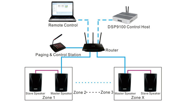 Haut-parleurs DSP6606N IP (2 * 30W 4G mémoire)