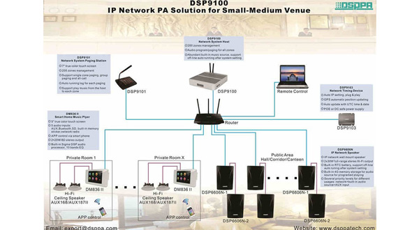Système DSPPA IP Audio