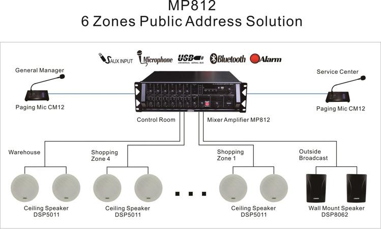 MP812 6 Zones Public Address Solution