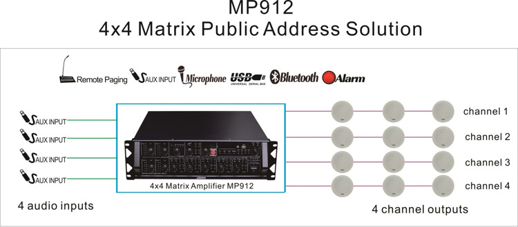 MP912 4x4 Matrice Adresse publique Solution