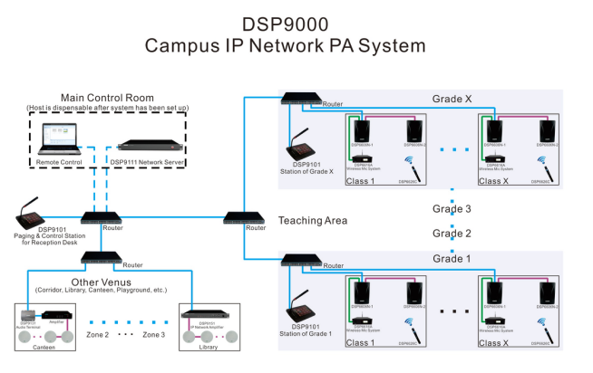 Amplificateur réseau IP DSP9154 350W
