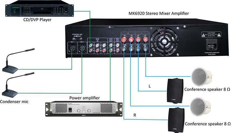 MK6920 Amplificateur mélangeur stéréo 2x120W avec contrôle 4 Mic & EQ