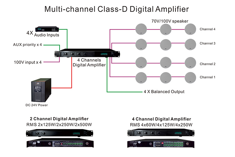 DA2500 Amplificateur numérique à deux canaux 2*500W