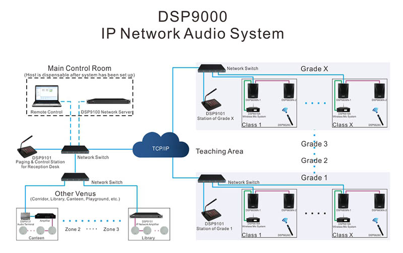 Haut-parleur mural réseau IP DSP224N