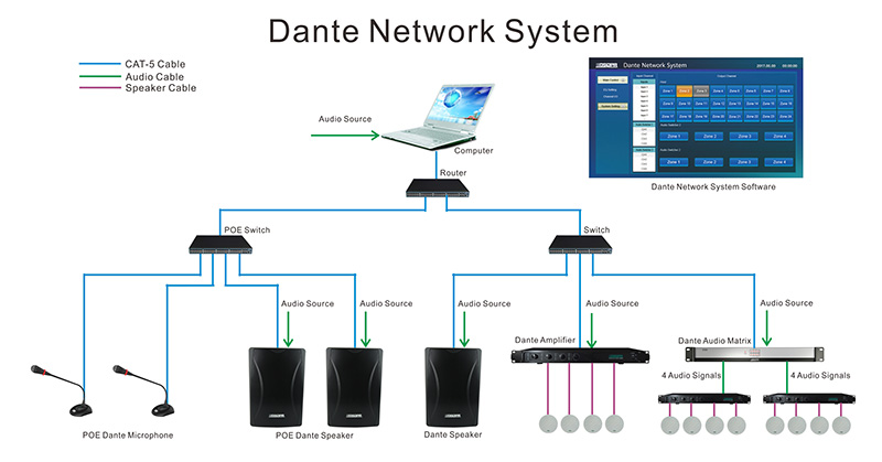 Haut-parleur mural réseau DT4100P Dante