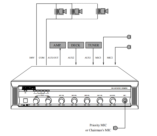 MP200PIII 60W-350W amplificateur de mélangeur série classique