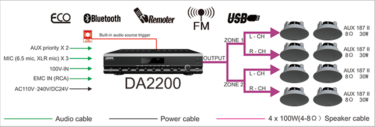 Amplificateur hybride DA2200 400 W avec zones USB, Bluetooth, tuner et AB