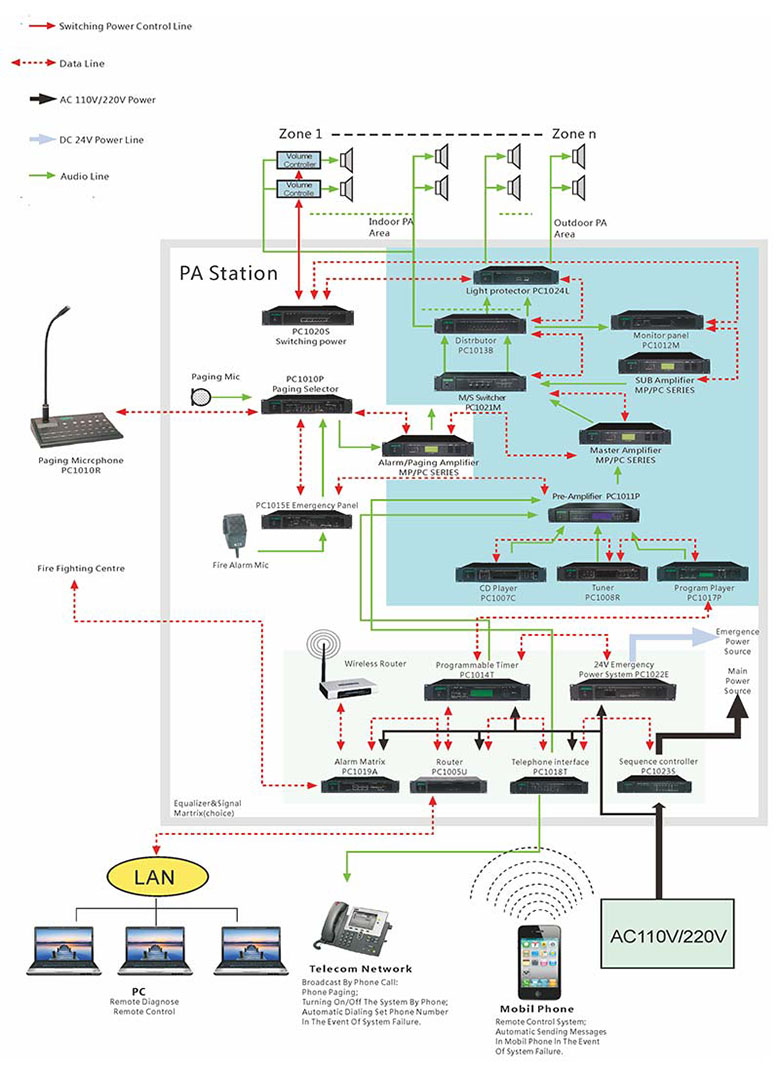 Système de sonorisation automatique série PC10
