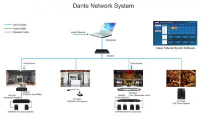 Avantages du système de son réseau