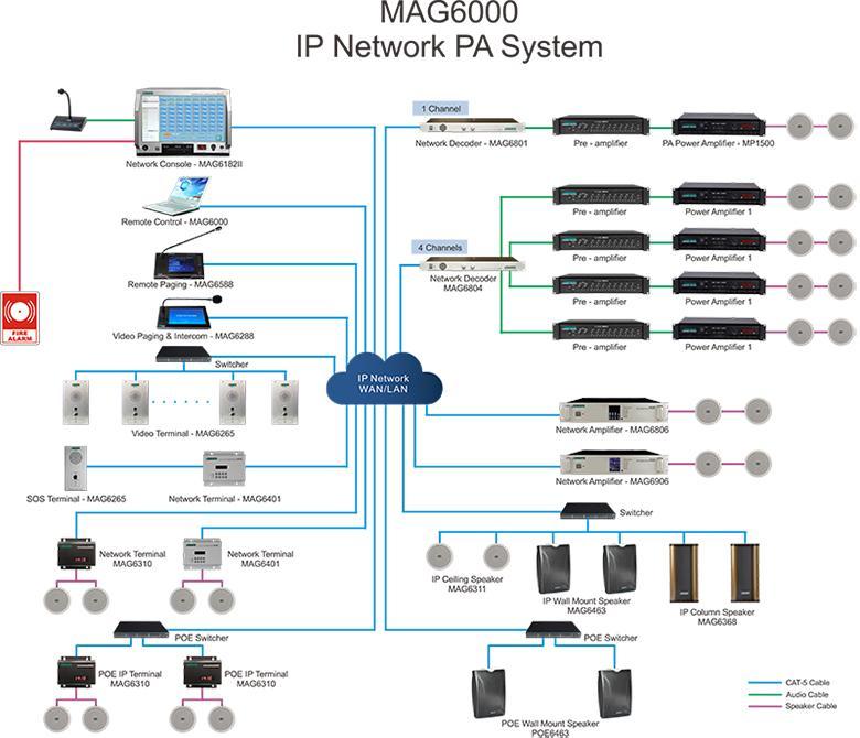 MAG6000 IP Network PA System