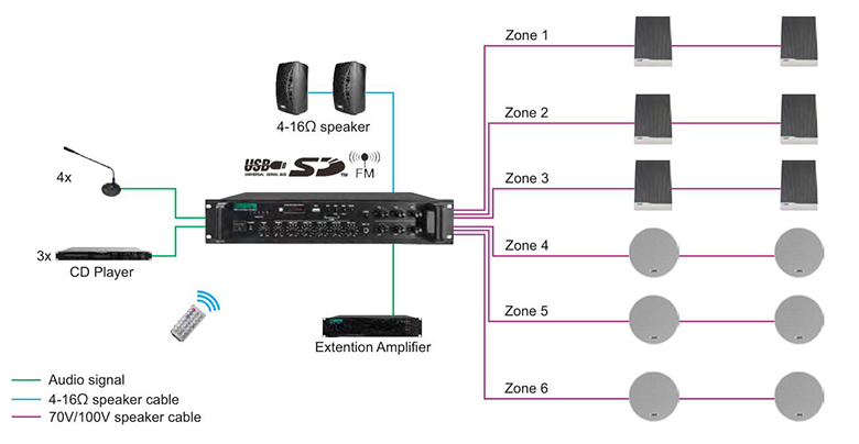 Amplificateur de mixage et de musique MP1010UB 350W 6 zones avec USB et XLR