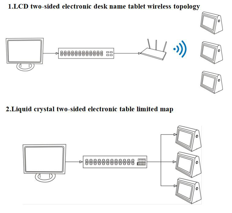 Plaque signalétique électronique double écran D7022MIC avec microphone de conférence