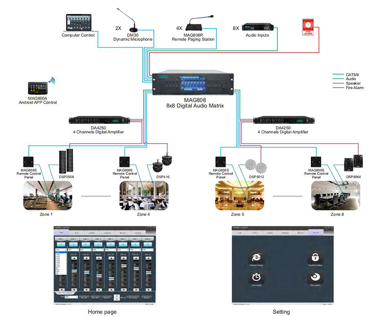 MAG808 Système de sonorisation à matrice audio numérique 8x8