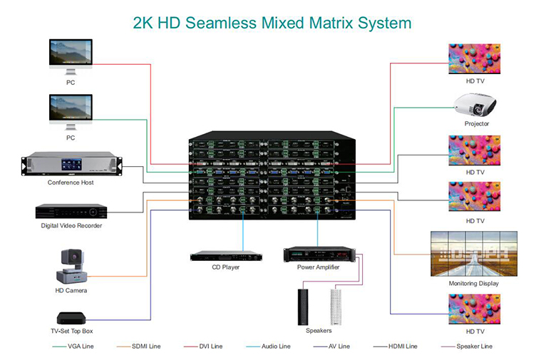 Matrice hybride 32 canaux sans soudure D6132 2K HD