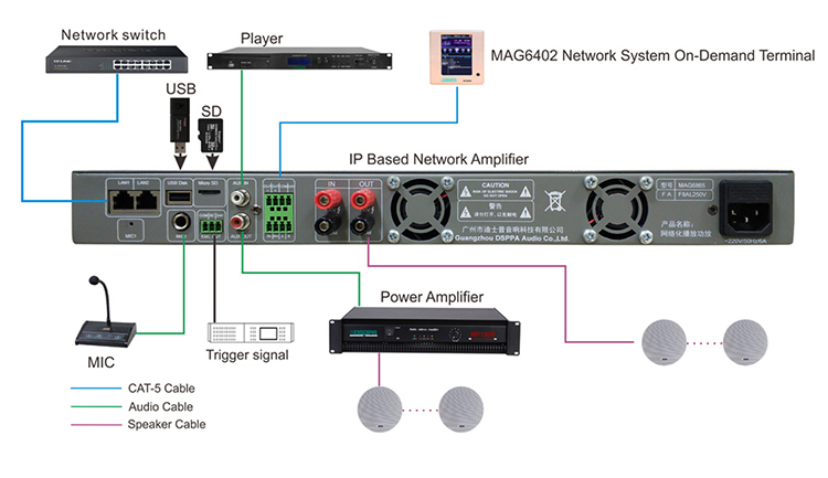 Amplificateur de réseau IP MAG6825II/MAG6835II/MAG6865II 1U