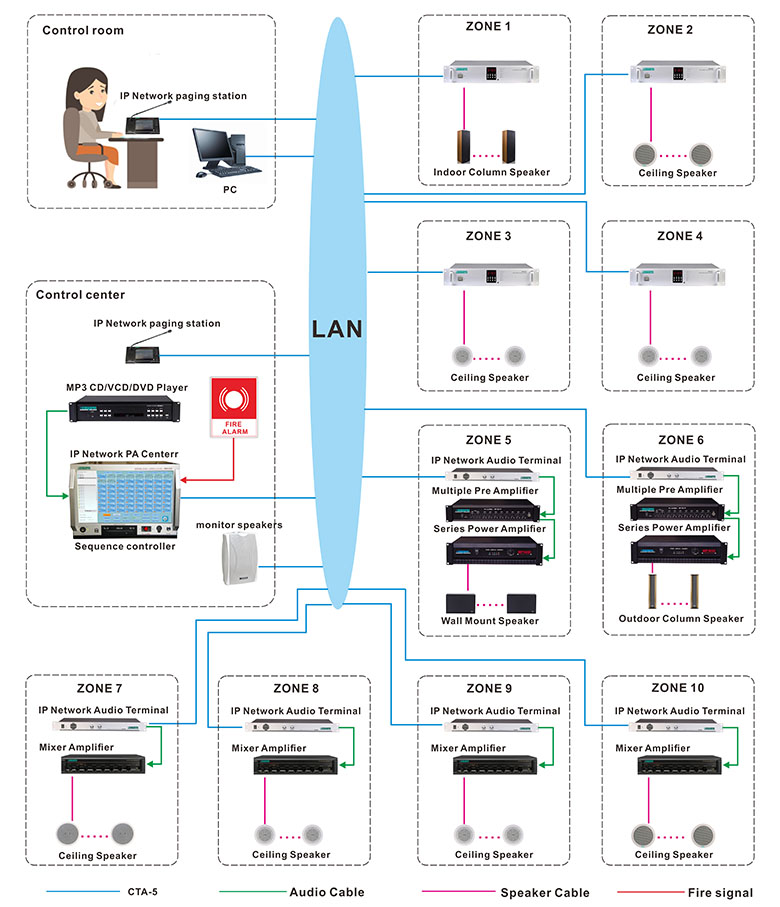 System Connection Diagram of DSPPA Network PA & DIgital Conference System 