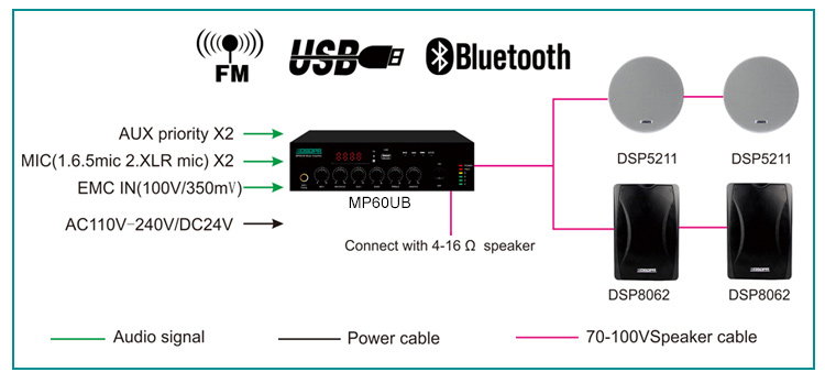 Mini amplificateur mélangeur numérique MP60UB 60W avec USB et Bluetooth