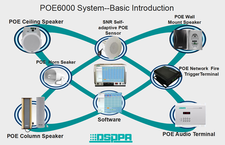 Système PA réseau IP PoE6000