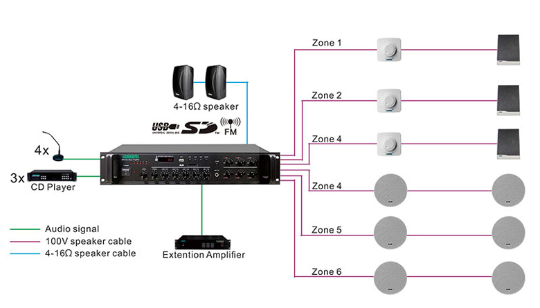 Amplificateur de paginage MP1010U 350W 6 zones avec USB/ SD/ FM/ Bluetooth