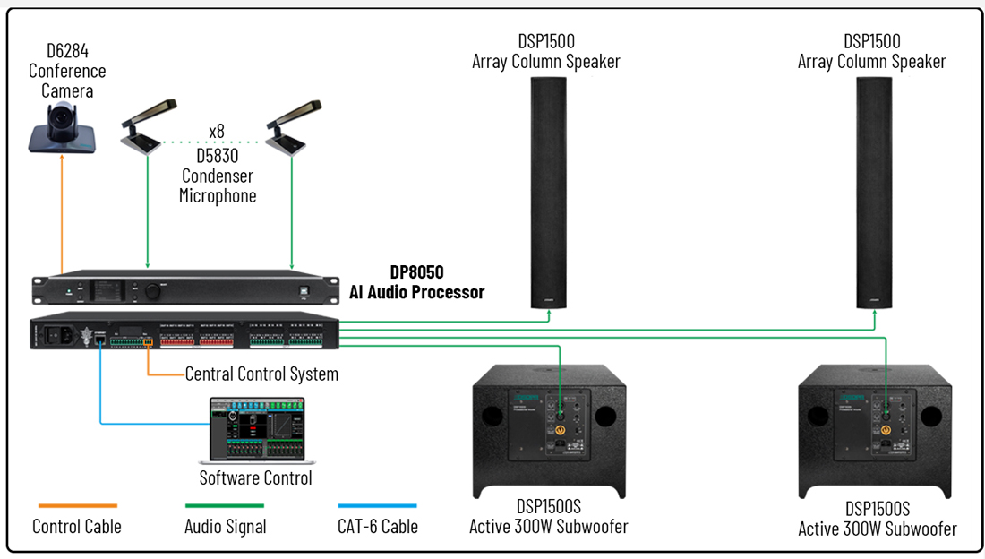 Processeur audio DP8050 Professionnel 8 In 8 Out Al