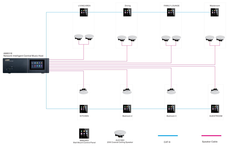 Systèmes audio multi-pièces AM8318