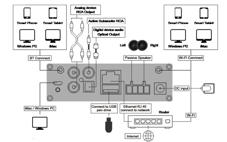 DW0250 WIFI Amplificateur de streaming