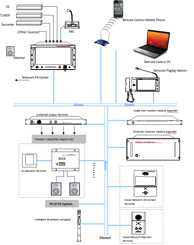 Centre PA réseau IP MAG6182II