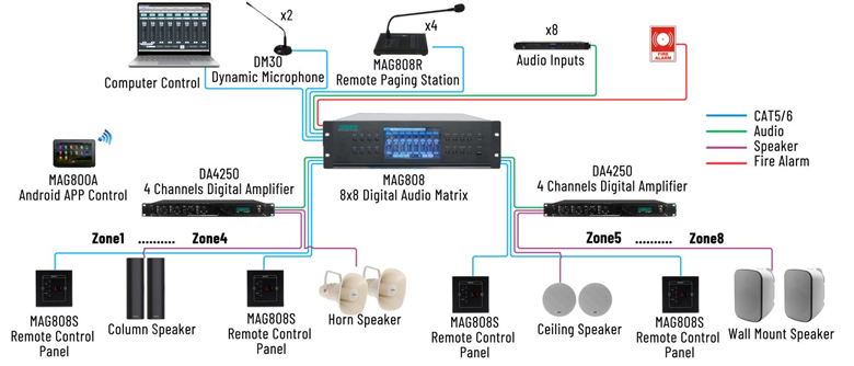 MAG808 Système de sonorisation à matrice audio numérique 8x8