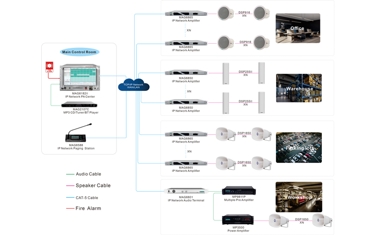 dsp9000-ip-network-pa-solution-for-factories-8.jpg