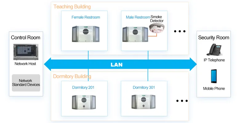 DSP9336 Campus Anti-Bullying Intelligent Early Warning System - 翻译中...